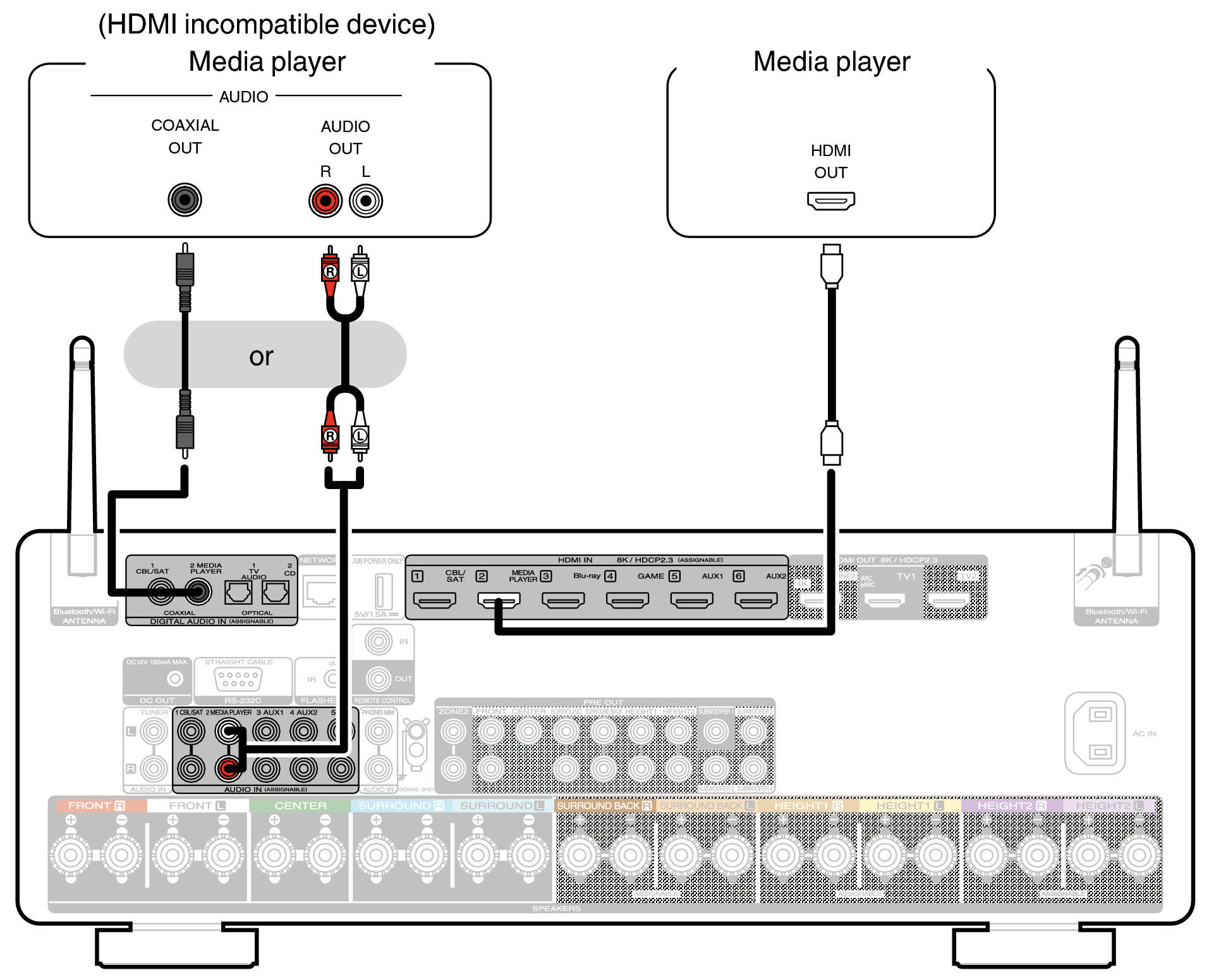Conne MEDIA C50 S2N